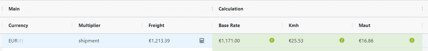 single price figure